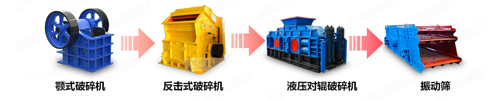 制砂機制砂生產線