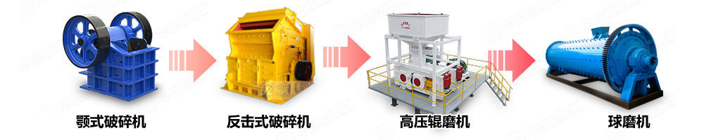 制砂機礦物加工生產線