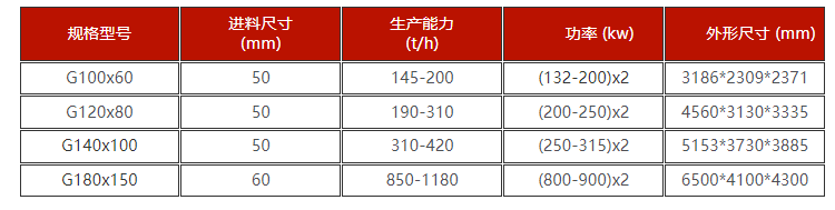 高壓電子級(jí)多品硅破碎機(jī)機(jī)技術(shù)參數(shù)  