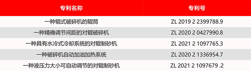 專利信息 專利信息